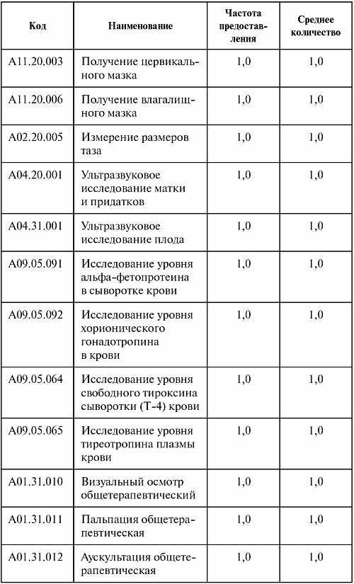 абортах об приказ