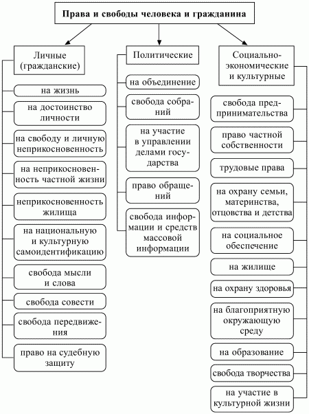 финансово-правовых примеры материальных норм