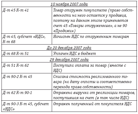 Кодекса Российской Федерации (НК РФ) плательщиками Книги. Язык: