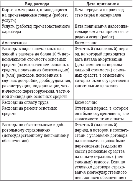 договор поручения недействительным признание