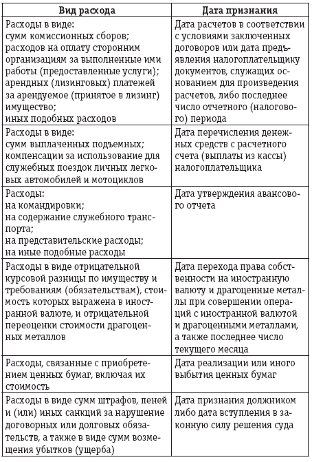 договора на окна в рассрочку