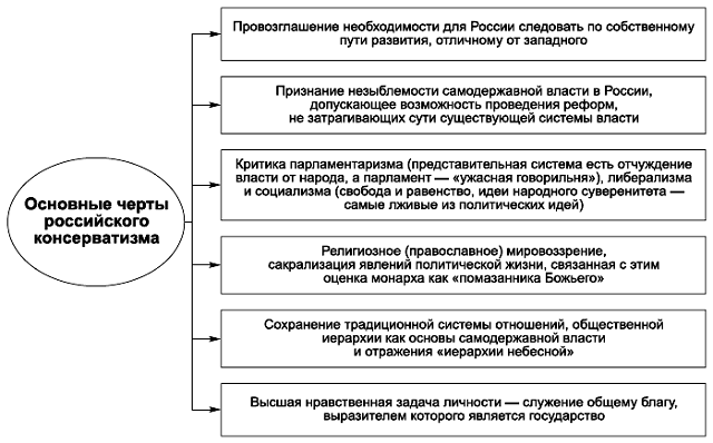 Политология в схемах и комментариях - pic_12.png.