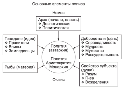 составьте логическую схему причины кризиса полиса