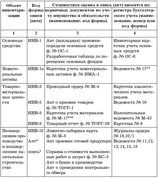 документы на заграпаспорт в светлогорске