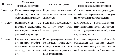 реализация морфологического разнообразия в природных