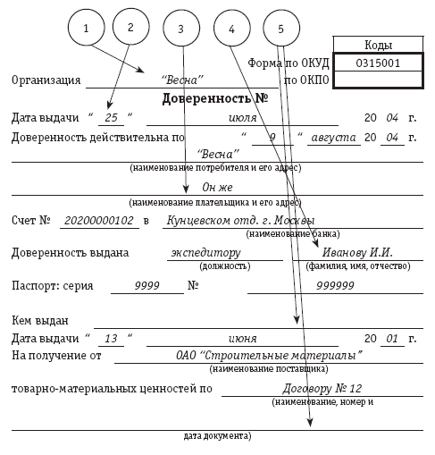 инструкция по отпуску тмц по доверенности