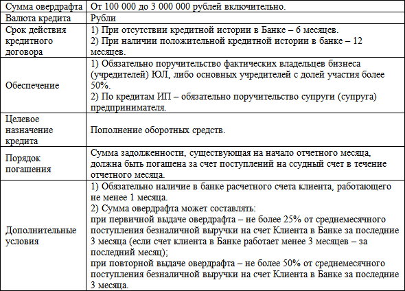 приказ + по итогам работы