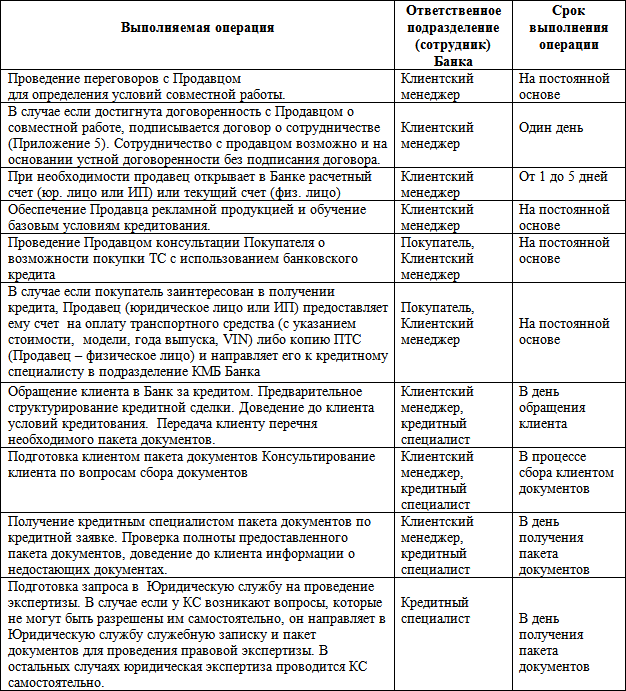 юрисконсульт обязан ли в документы банк относить