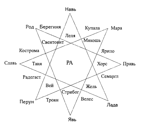 online Скрытые