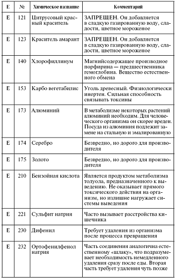 терапевта инструкция учассткового должностная