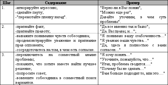 конфликтной ситуации подробный пример