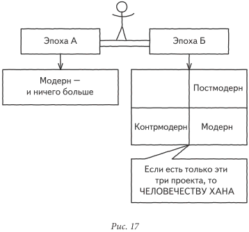 Суть времени. Том <b>1</b> (fb2) | Либрусек