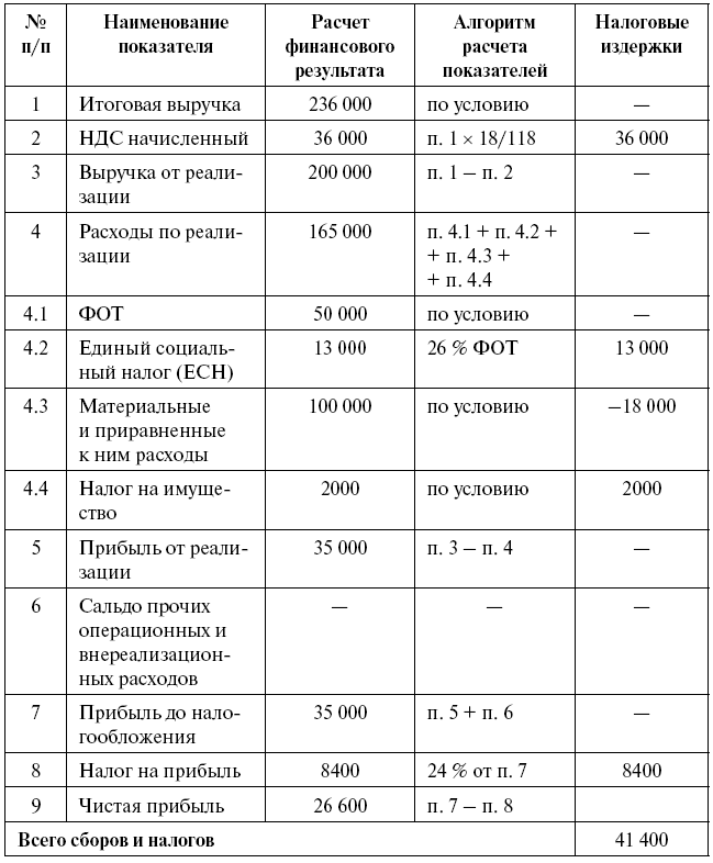 письмо коллегам при уходе в декрет образец