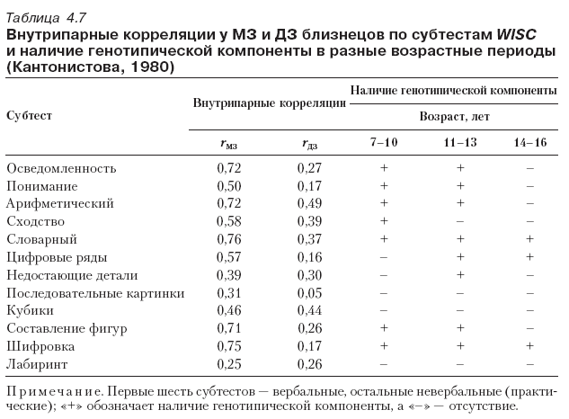 Тест Сишора Музыкальной Одарённости