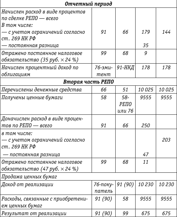 кредит-нота от поставщика образец