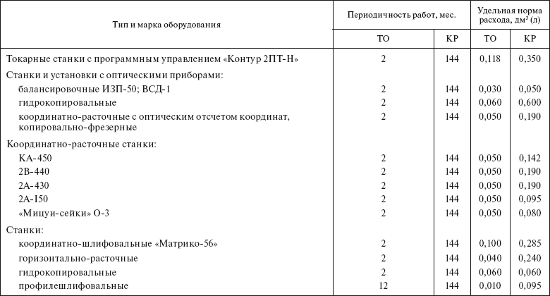 гост на ремонт медицинской техники