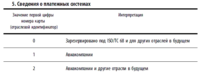 подписи плтежной ведомости в подделка