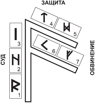 Рунические расклады _31