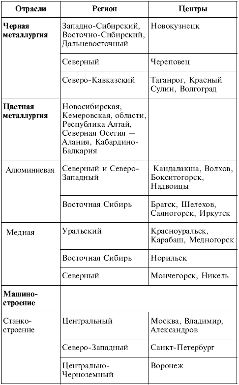 Практические задания по географии за 8 класс в казахстане