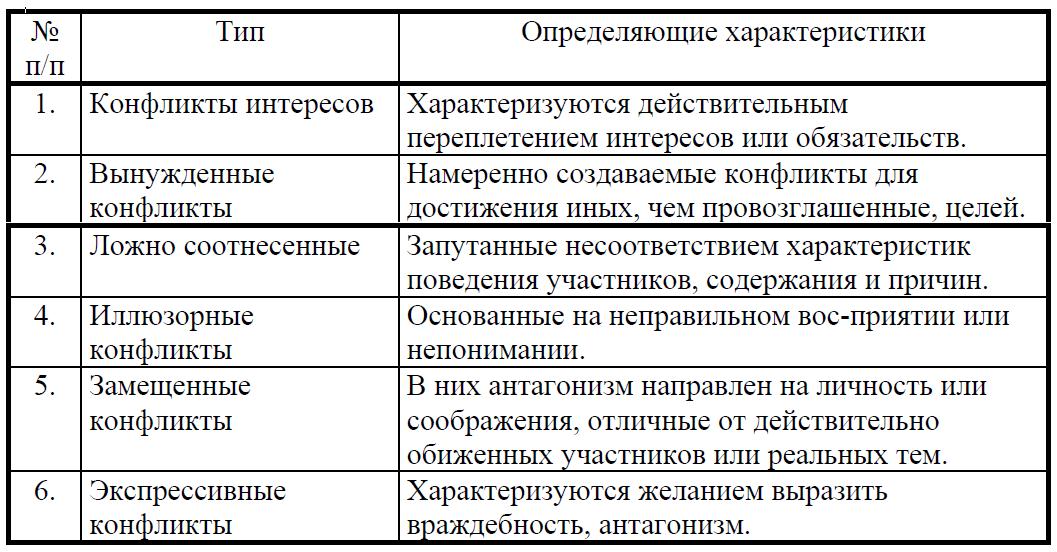 конфликтных типов примеры личностей