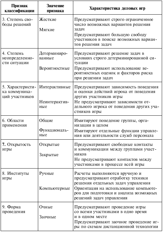 учебник деловая среда организации