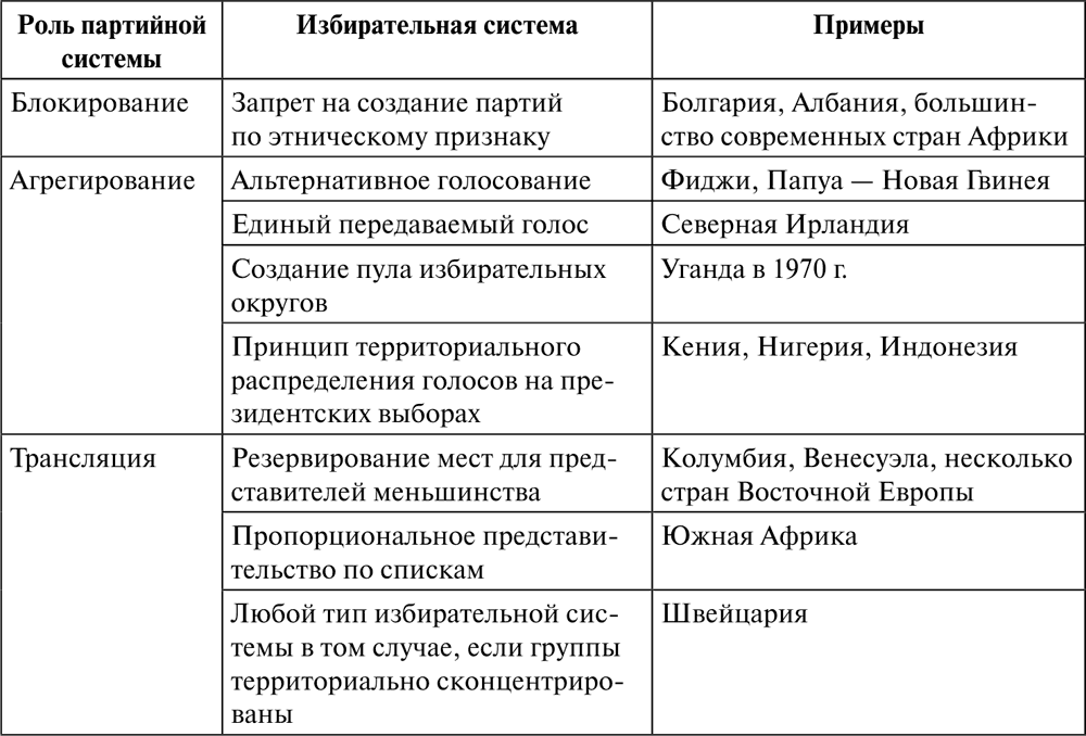 Сходства И Различия Авторитарного И Демократического