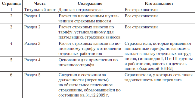 инструкция о порядке ведения учета