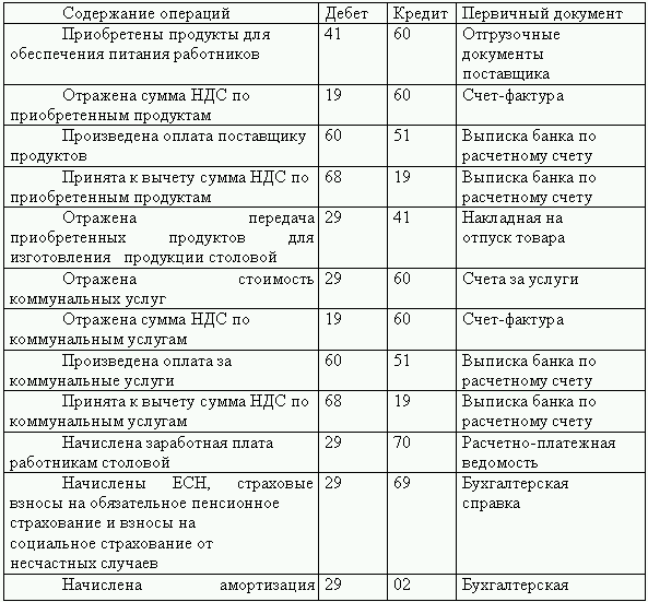 документы утерены бухгалтерские все