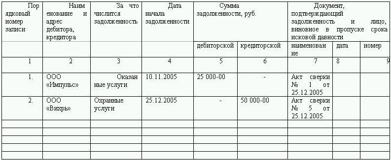 учету образец по ведомости товаров