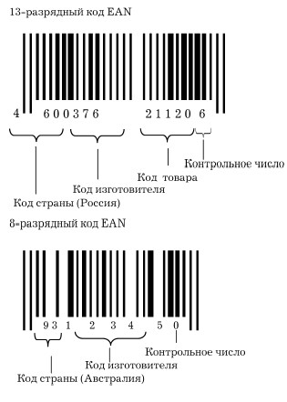 виды показателей качества продукции