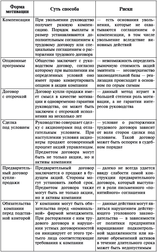 договор трудовой ооо изменениями с 2006 октября