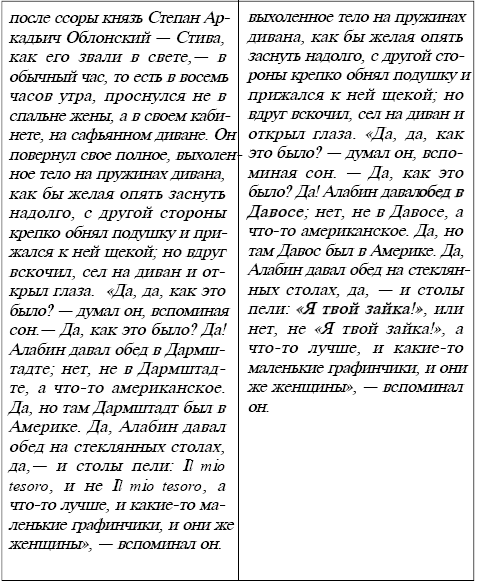 анализ рассказа дед записки охотника