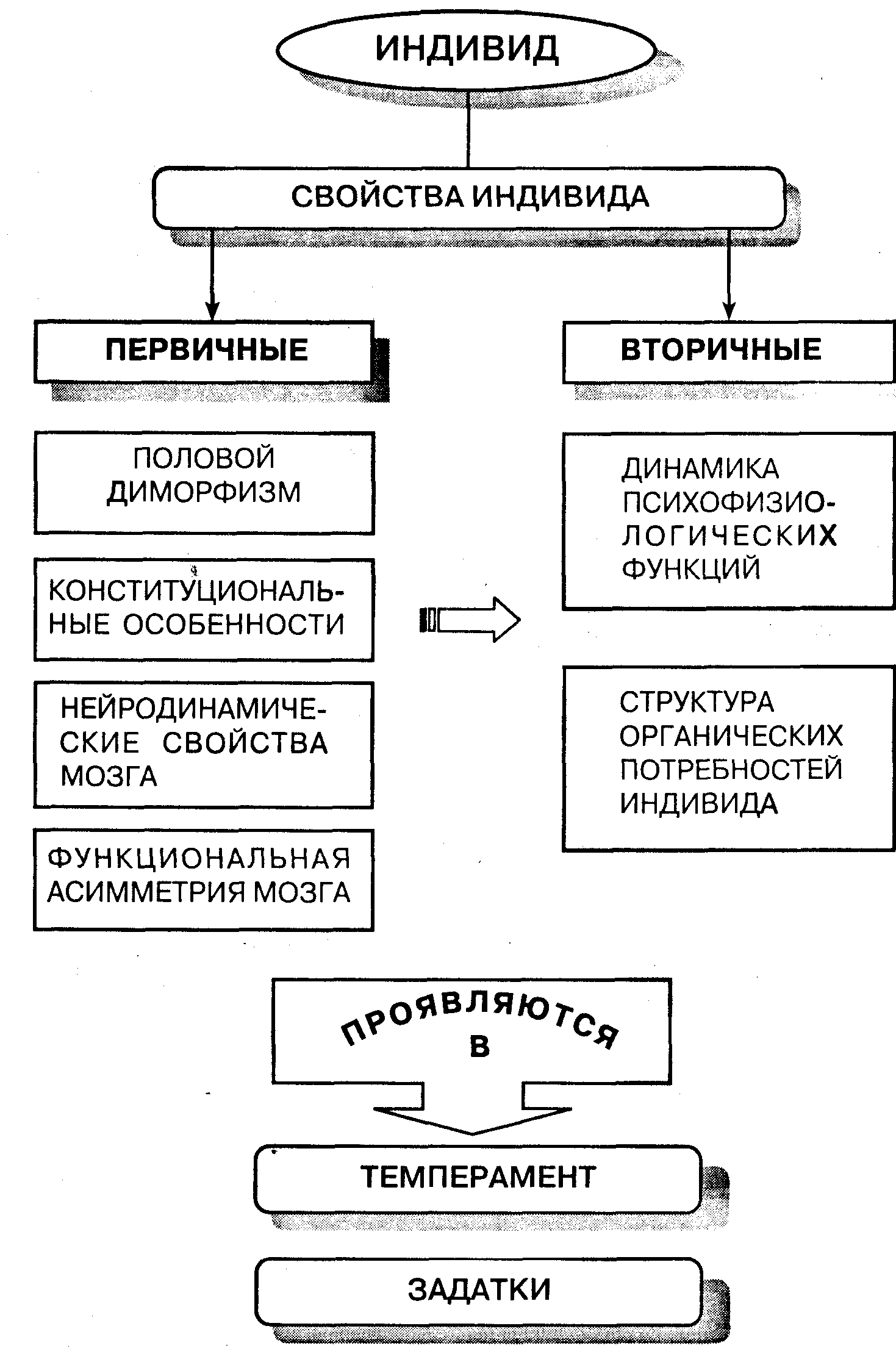 Book на тему Общая психология Маклаков А Г.