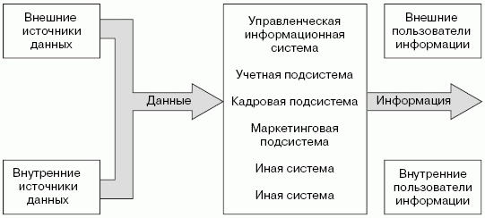 Информационная система