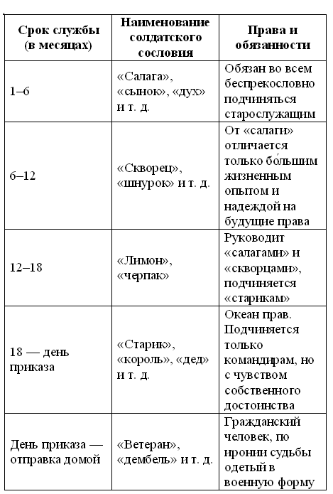 подсчета да для программа приказа дней