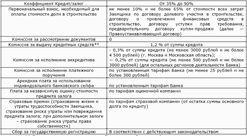 список документов + для биометрического паспорта