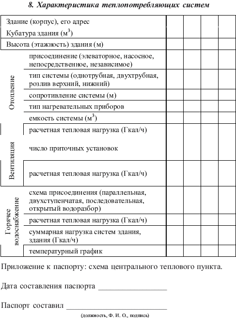 Инструкция по эксплуатации теплового узла