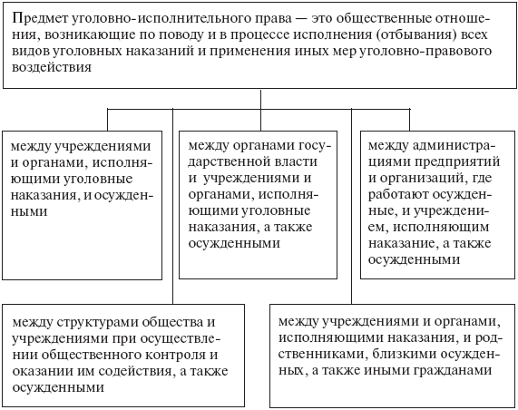 Гражданское Право В Схемах И Таблицах 2013