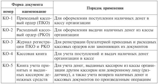 для первичных документов бухгалтерские программы