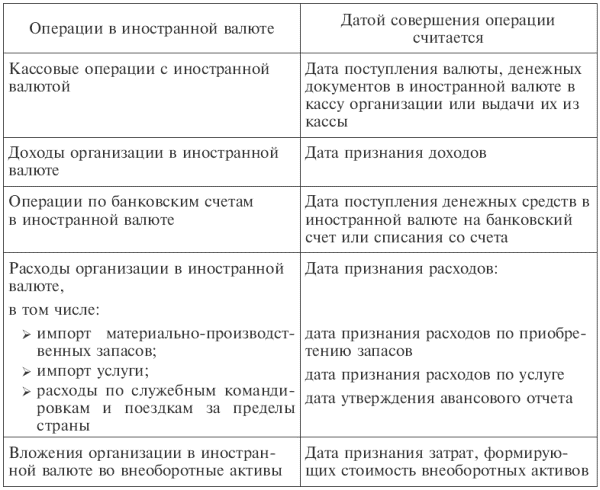 спб ккм документов учета снятия для перечень с в