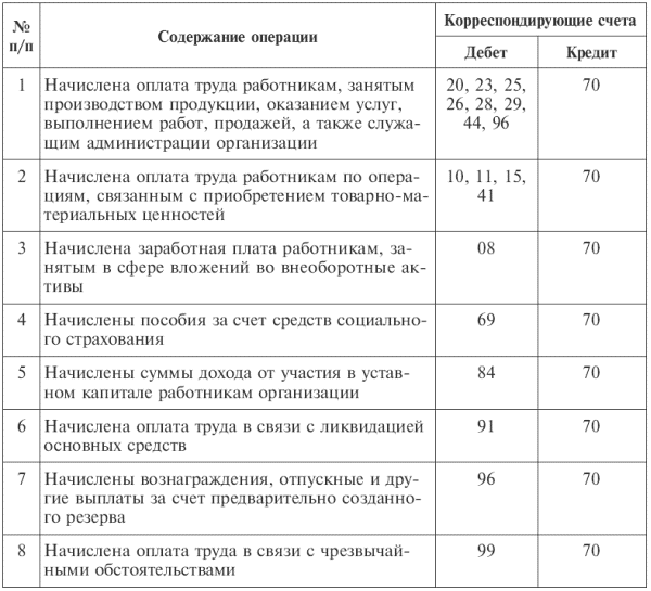 протокол выпускных экзаменов