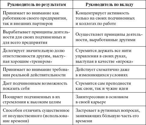 менеджера (руководителя)