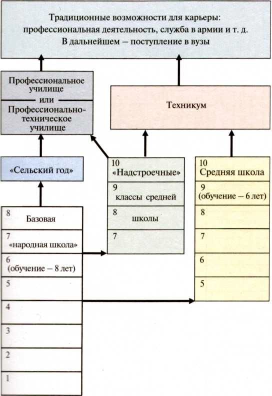 структура 3 рейха схема