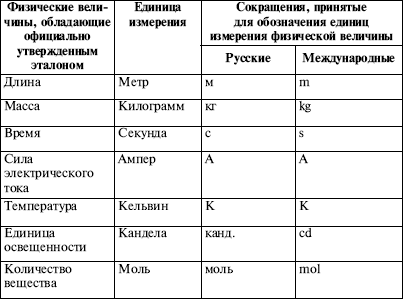 как измерить резьбу штангенциркулем