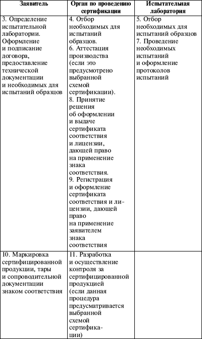 метрологическое обеспечение азс