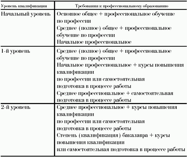 чек лист повара горячего цеха образец - Руководства, Инструкции, Бланки