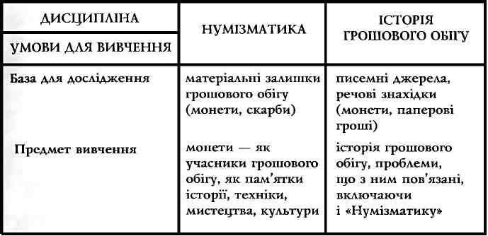 Основними умовами для вивчення історії грошей є: