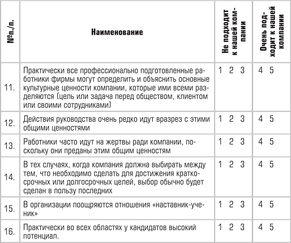 схема целеполагания включает следующие блоки ответ