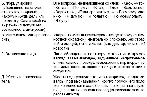 Сравнительная Характеристика Кирсанова И Базарова Таблица С Цитатами