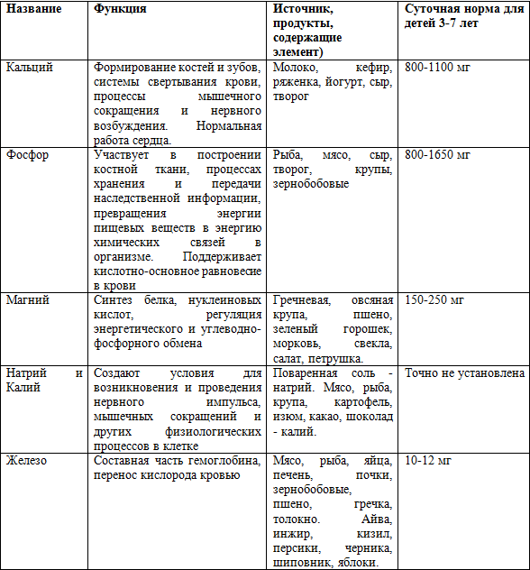 Таблица по истории россии 8 класса 23 парагроф